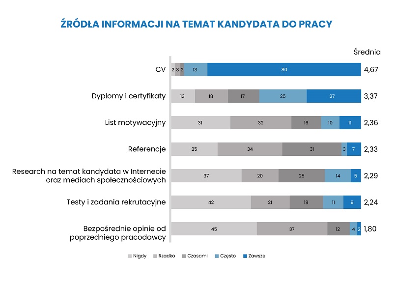 OKPRACA24 WYKRESY 1